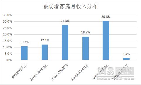 报告|便利和安全是智能锁用户核心所需 76%网友要求送装一体