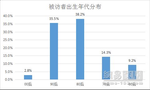 报告|便利和安全是智能锁用户核心所需 76%网友要求送装一体