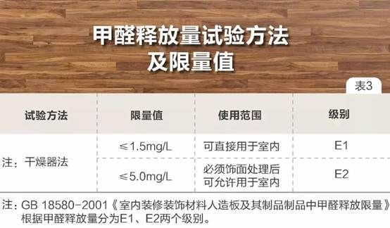 上海质监局通报抽查2018年结果：安信地板指标位居前列（附专家解读）