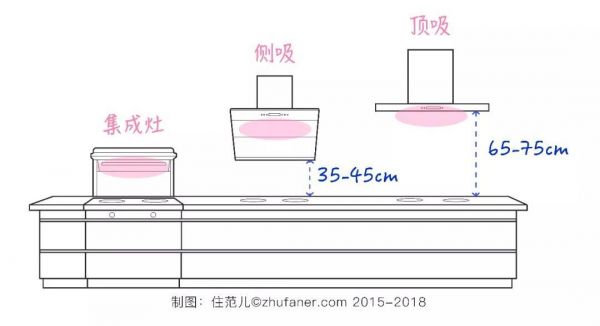 没有油腻腻的厨房，只有没装好的抽油烟机