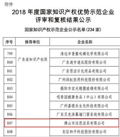 法恩莎卫浴入选“2018年度国家知识产权优势示范企业”