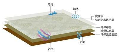 流年有爱，诗意栖居 ：大自然家居壁高软装《流年Ⅱ》墙布系列