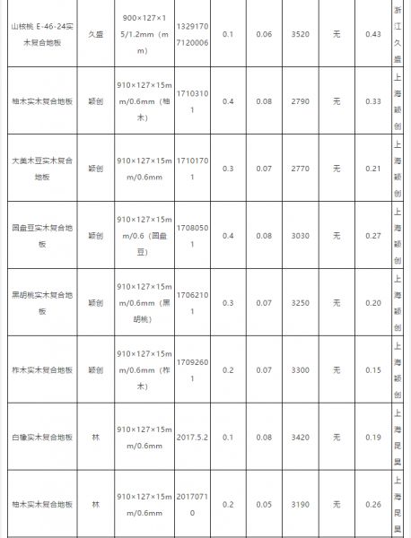 权威检测，安信非洲花梨地板耐磨性能居首位