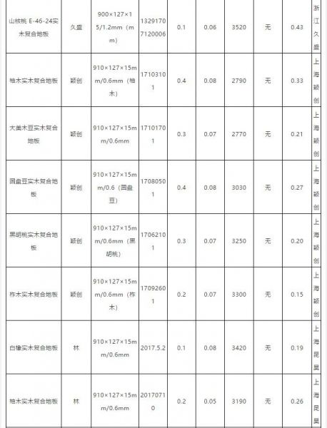 权威检测，安信橡木实木复合地板耐磨性能居首位