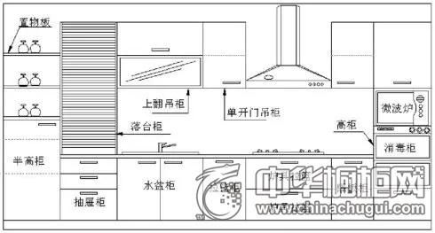 定制橱柜