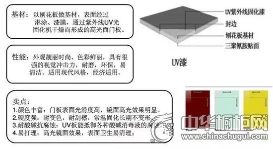 橱柜材质