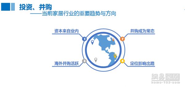 中国家居制造大会|徐勇：从并购到区块链，让家居拥抱资本