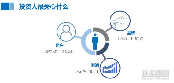 中国家居制造大会|徐勇：从并购到区块链，让家居拥抱资本