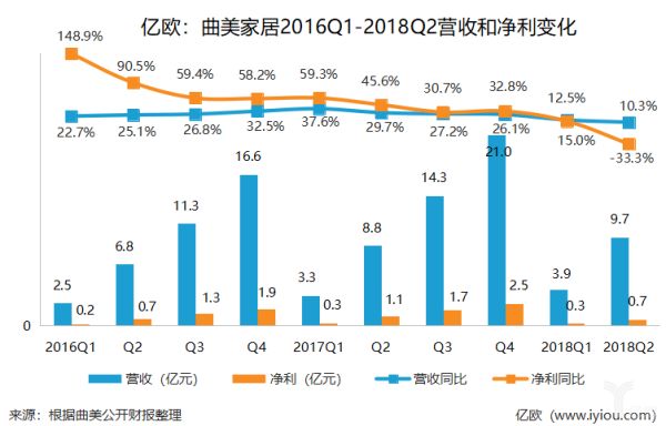 来源：亿欧网