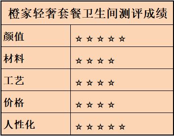 【网易评测】橙家轻奢硬装五星级厨房配置，实用性令人惊叹