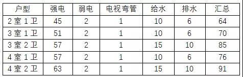 硬装里让人欲哭无泪的后悔经！你中了几条？