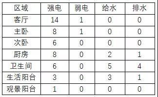 硬装里让人欲哭无泪的后悔经！你中了几条？