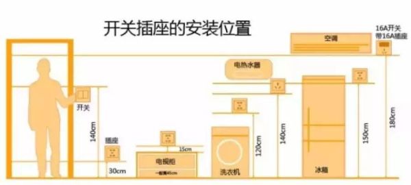 硬装里让人欲哭无泪的后悔经！你中了几条？