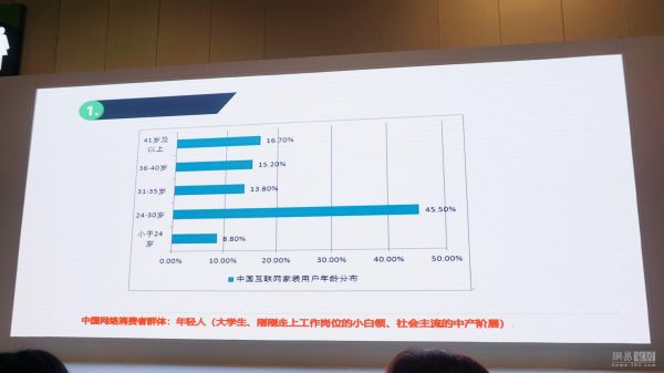 互联3.0 家装新机遇论坛上海举行