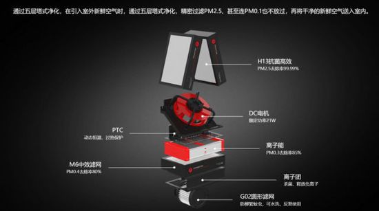 造梦者新风五大核心优势，强力除甲醛