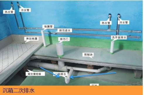 组队参观橙家工地，被橙家装修卫生间沉箱架空工艺征服