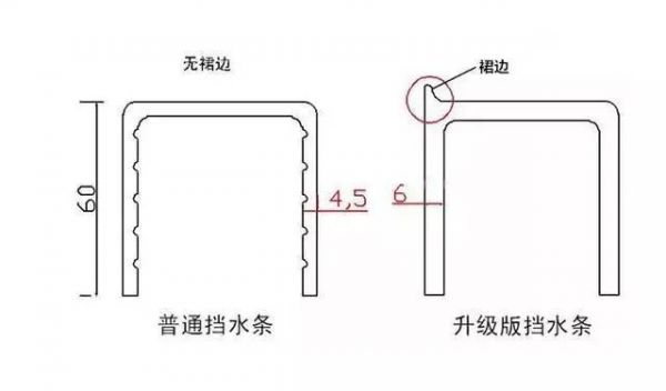 必收藏！详细图解卫生间装挡水条的四种方案