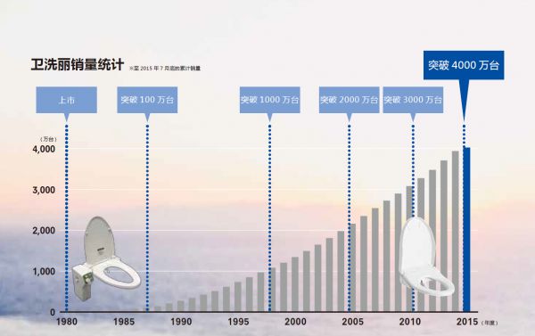 新品首发 TOTO登陆东方购物