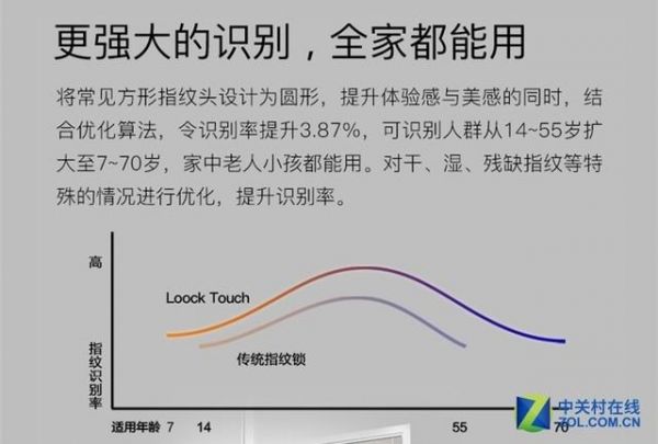 给老人买智能锁之前 你一定要知道这4点