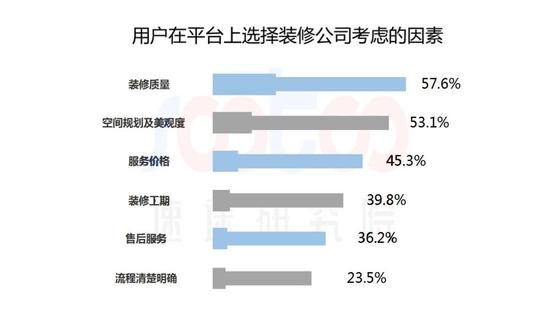 2018上半年互联网家居市场研究报告