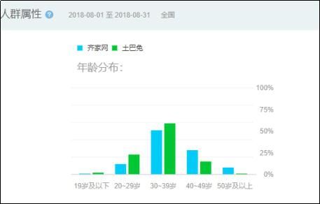 新浪家居