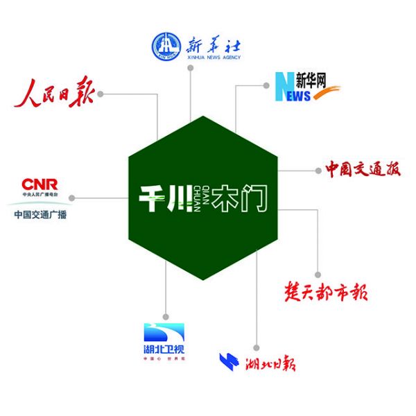 “聚焦企业发展，聚焦助困脱贫，聚焦千川木门” ——人民日报、新华社、新华网、湖北日报、湖北卫视 等主流媒体走进千川木门
