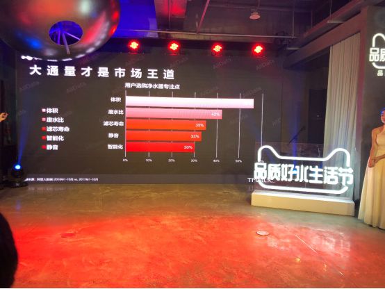 安吉尔携新品K7亮相天猫净水行业发布会，倡导品质好水生活节
