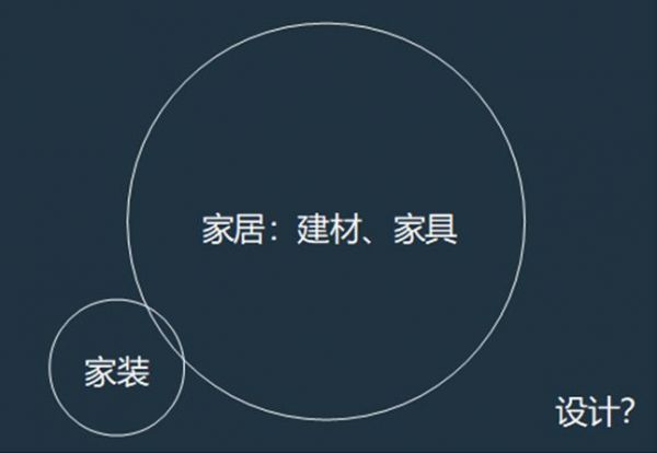 39.新零售与整装发展有什么关系?丨9.11-上海第五届中国家居互联网进化论坛