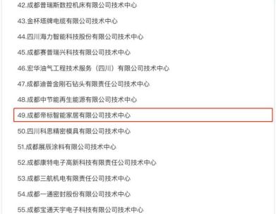 帝标家居技术中心通过四川省“省级企业技术中心”认定，两年拿下了220余项专利！
