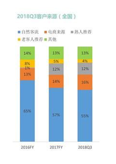 （图片来源：索菲亚）