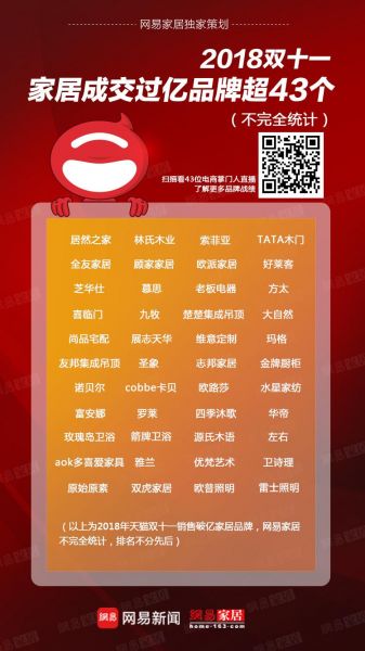 独家 | 2018双11家居建材三大品类排行榜出炉 “亿元俱乐部”名单曝光
