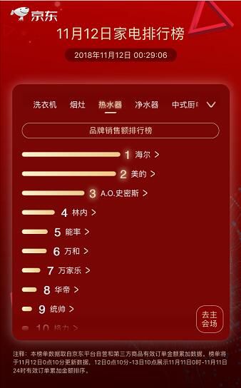 新浪家居