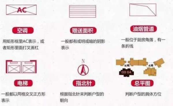 户型图怎么看？买房前一定要学会，否则容易被坑