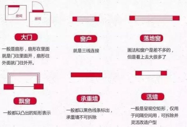户型图怎么看？买房前一定要学会，否则容易被坑
