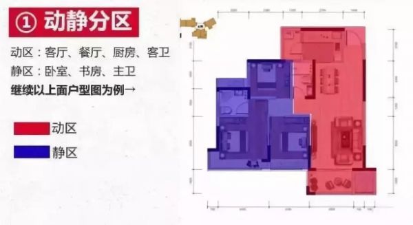 户型图怎么看？买房前一定要学会，否则容易被坑