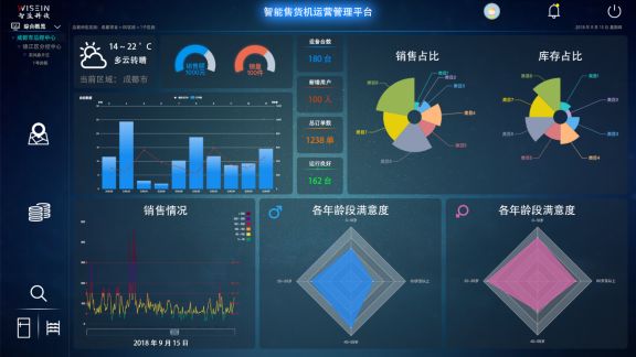 智盈科技首席数据官孔令开展示小盈智选BI看板