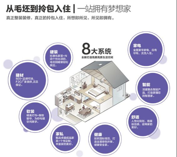 靓家居葛烨明：家装消费升级，我们为消费者提供真正的整装
