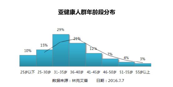 人到中年，如何避免“油腻”