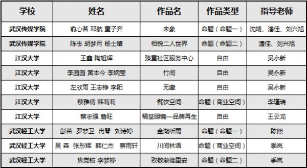10强作品