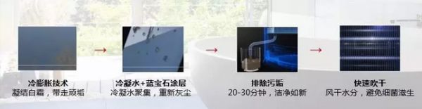 新浪家居