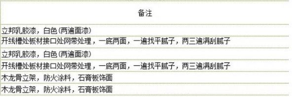 新浪家居