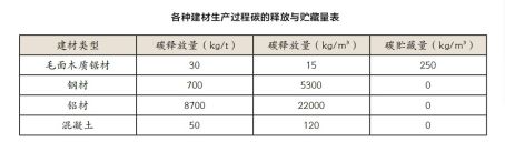 6大逆天优势 天格告诉你为什么地暖实木地板是“黑科技”