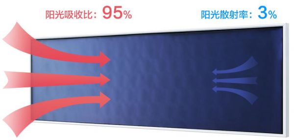 新浪家居