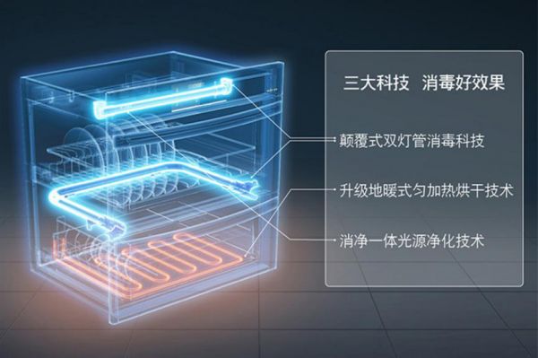 新浪家居