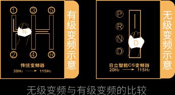 新浪家居