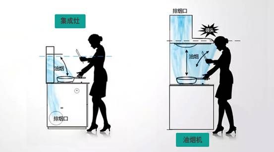 新浪家居