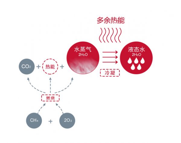 新浪家居