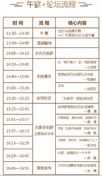 活动流程