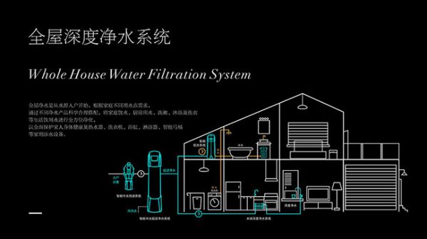 燕郊新浪家居