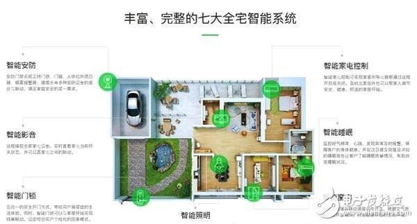 如何才能打造一个完美的智能家居？